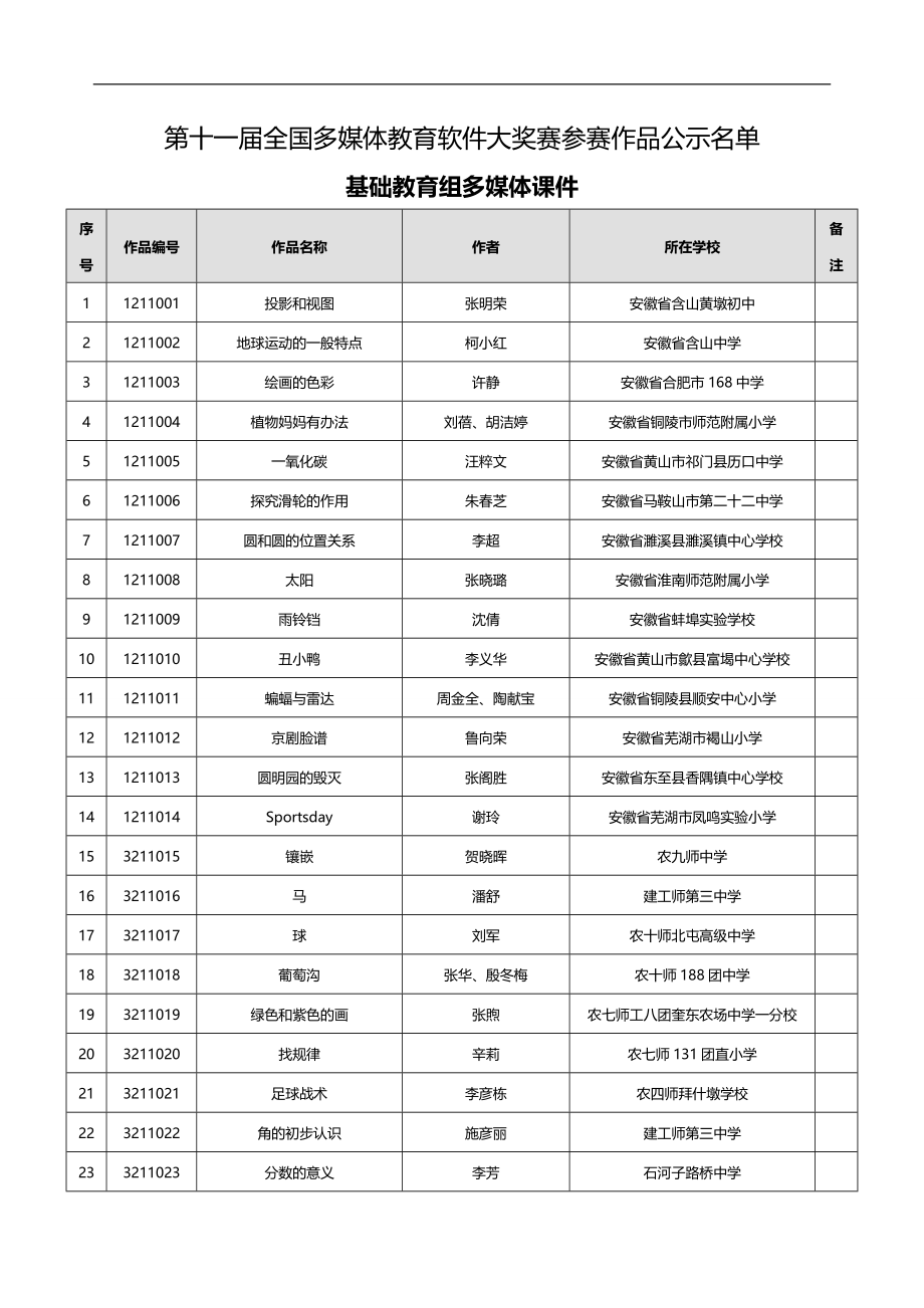 2020（广告传媒）第十一届全国多媒体教育软件大奖赛_第1页