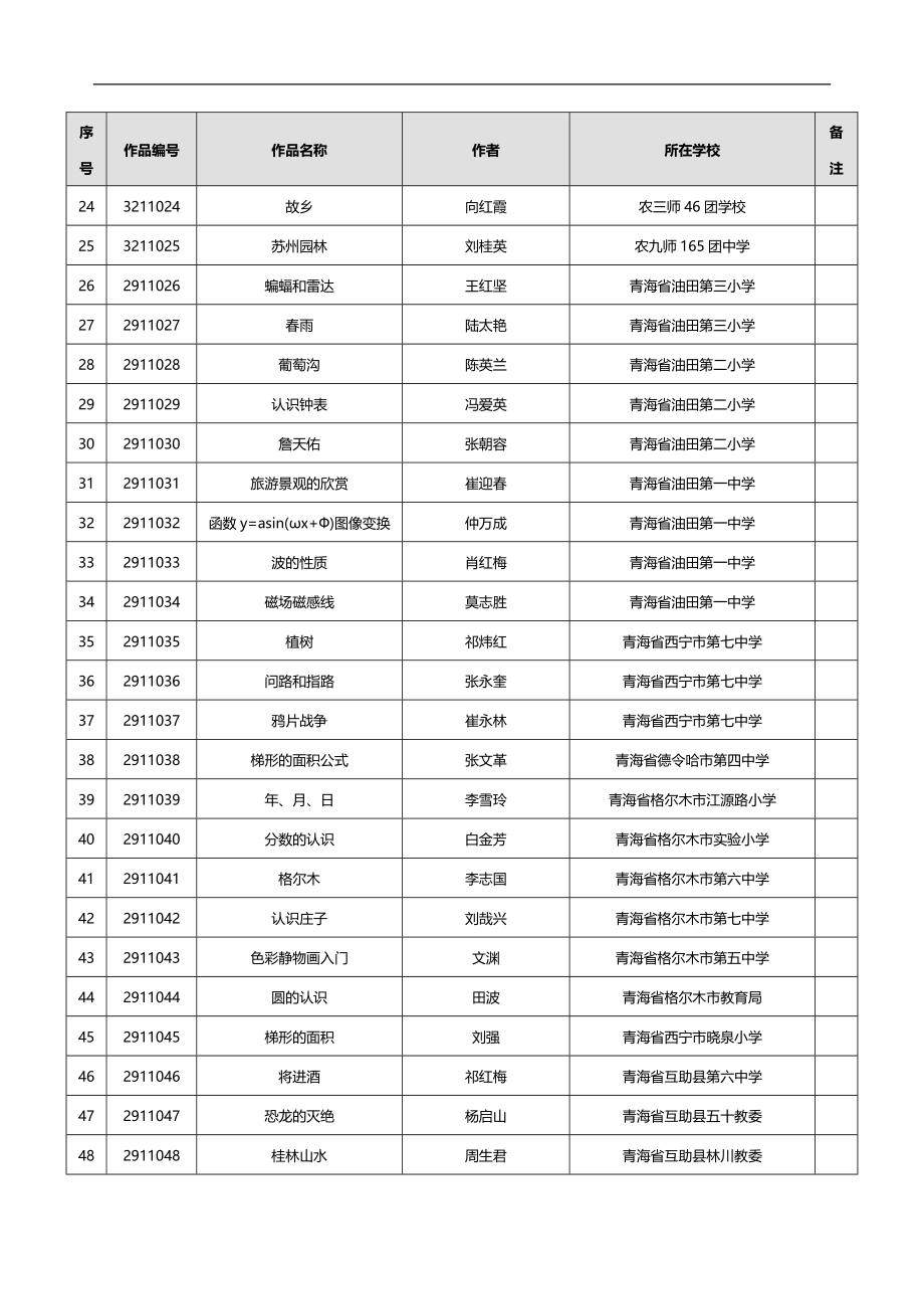 2020（广告传媒）第十一届全国多媒体教育软件大奖赛_第2页