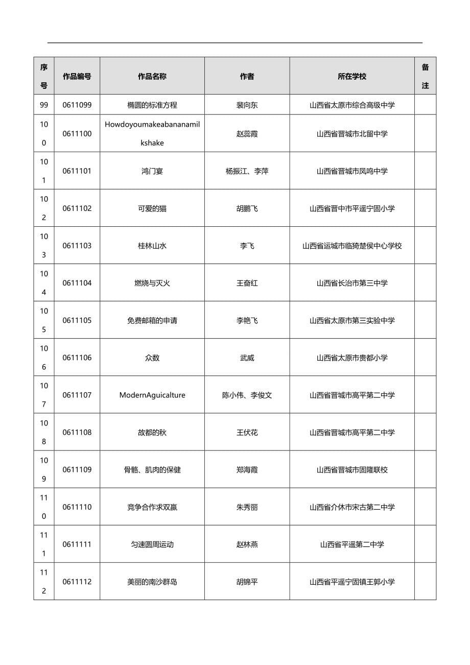 2020（广告传媒）第十一届全国多媒体教育软件大奖赛_第5页