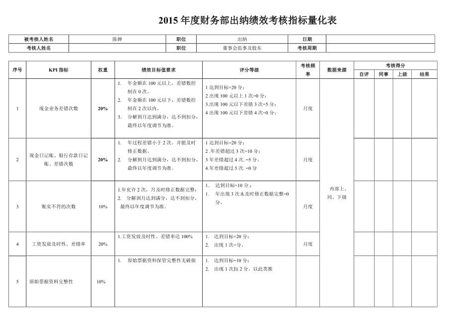 财务出纳绩效考核指标量化表.doc_第1页