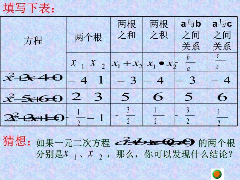 一元二次方程根与系数的关系精选知识讲稿_第3页