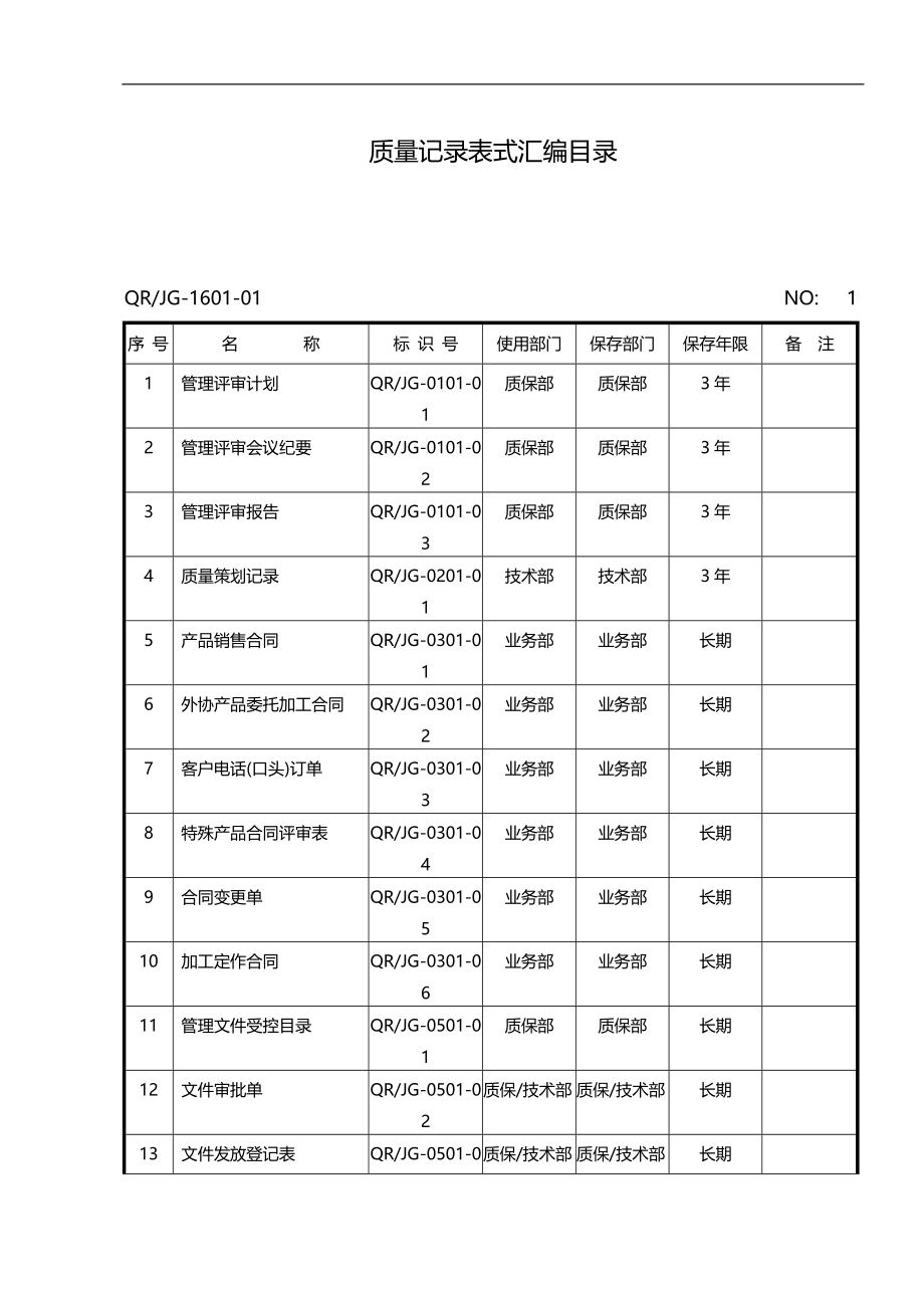 2020（质量管理套表）质量记录表式汇编(一)_第1页