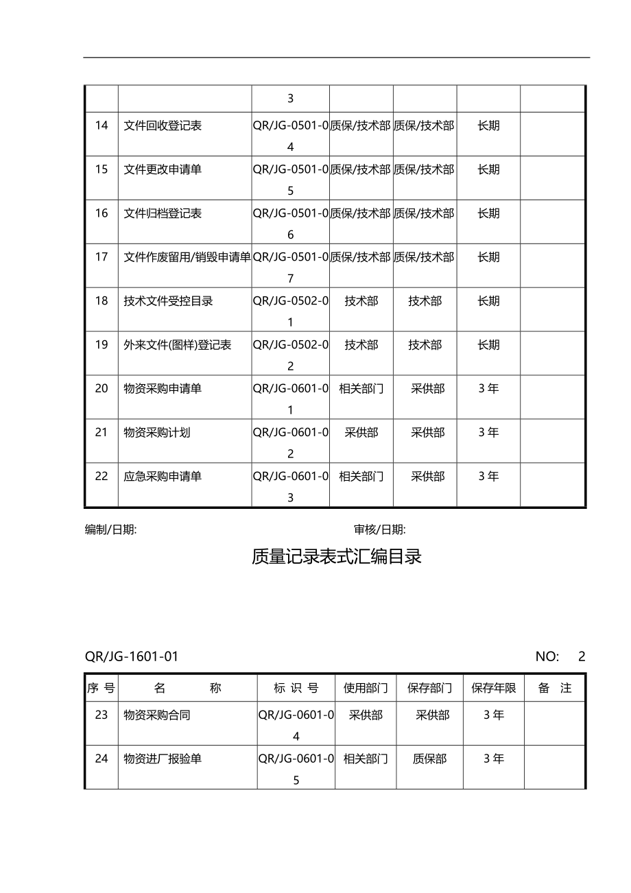 2020（质量管理套表）质量记录表式汇编(一)_第2页