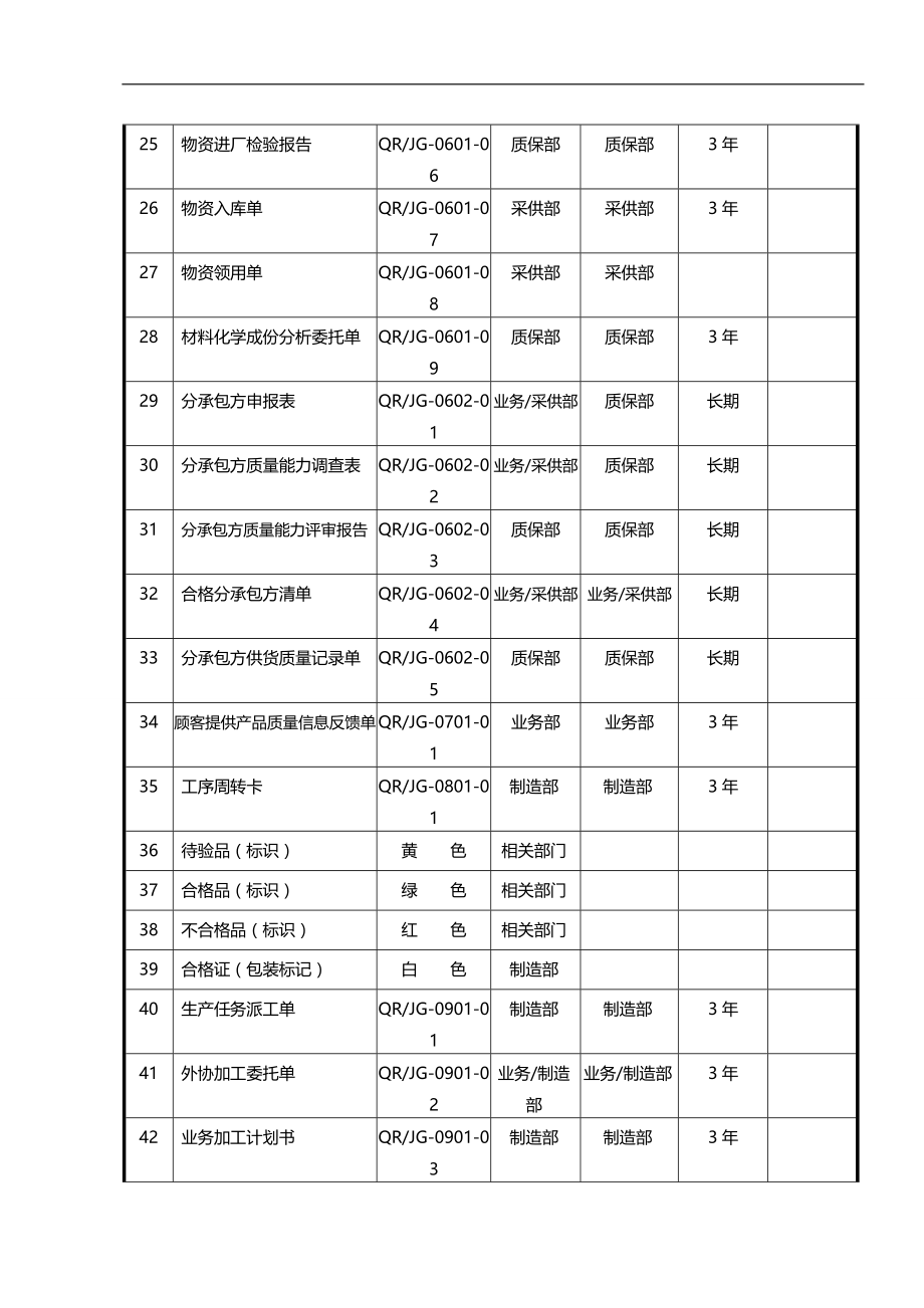 2020（质量管理套表）质量记录表式汇编(一)_第3页