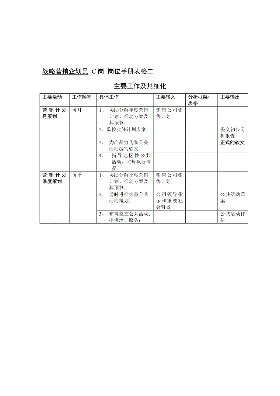 《精编》某市场部岗位表格汇总_第2页