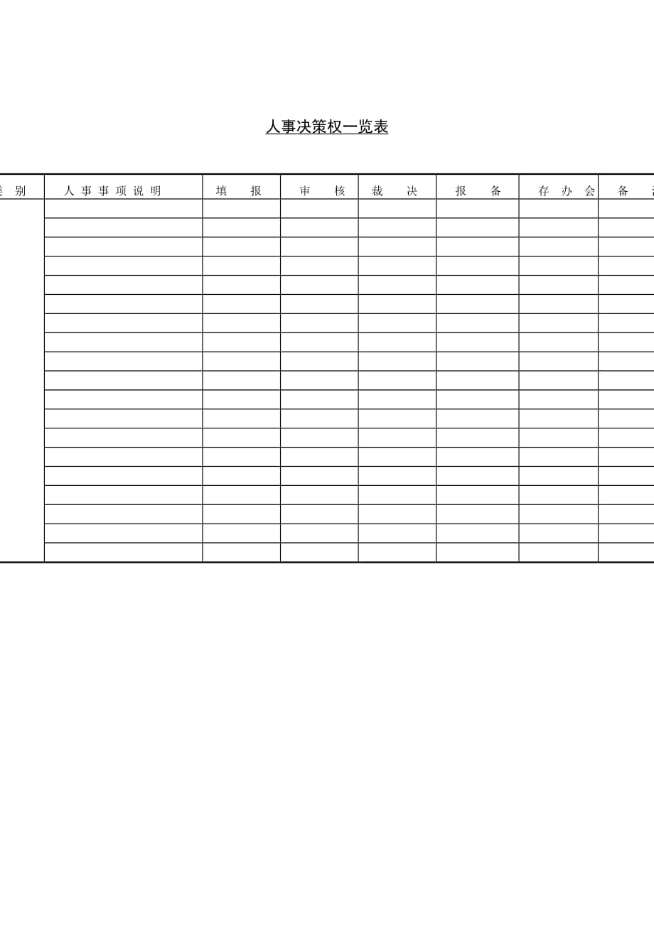 《精编》公司给人事决策权一览表_第1页