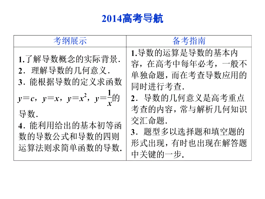 [政史地]2014届高考数学一轮复习课件：第二章第10课时变化率与导数、导数的计算新人教A版_第2页