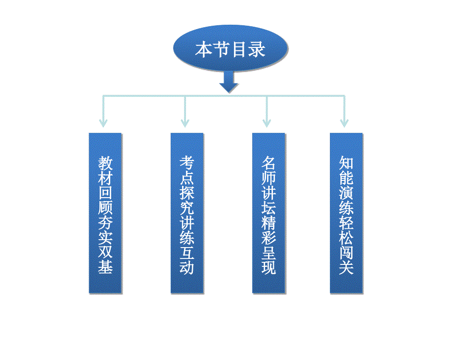 [政史地]2014届高考数学一轮复习课件：第二章第10课时变化率与导数、导数的计算新人教A版_第3页