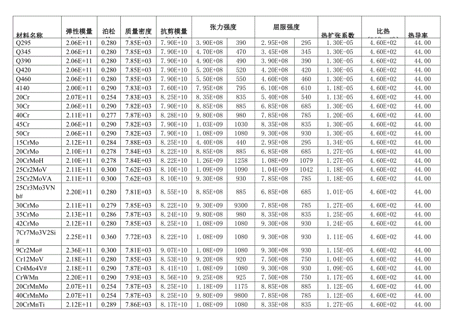 材料性能明细表.doc_第4页