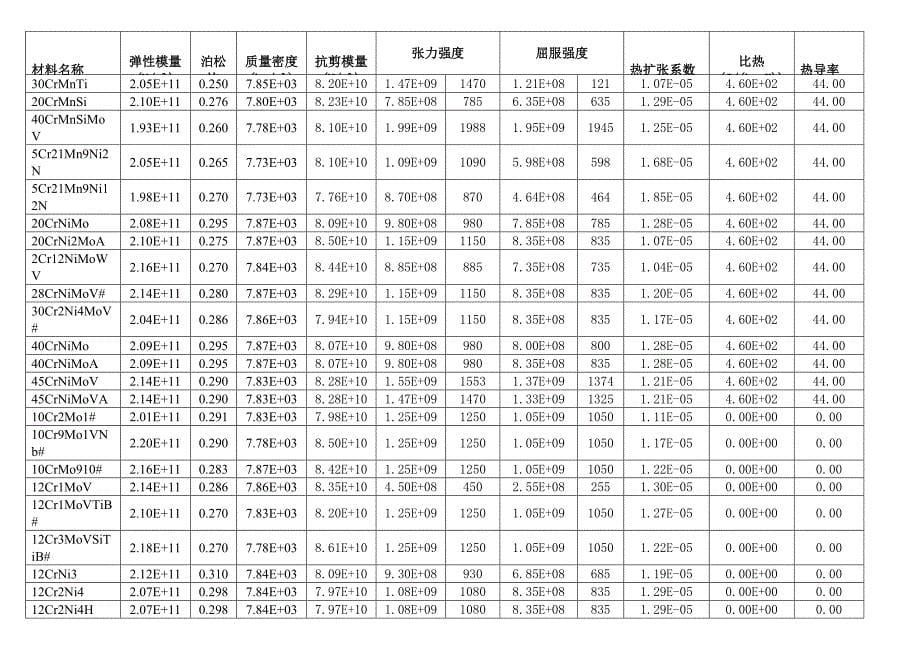 材料性能明细表.doc_第5页