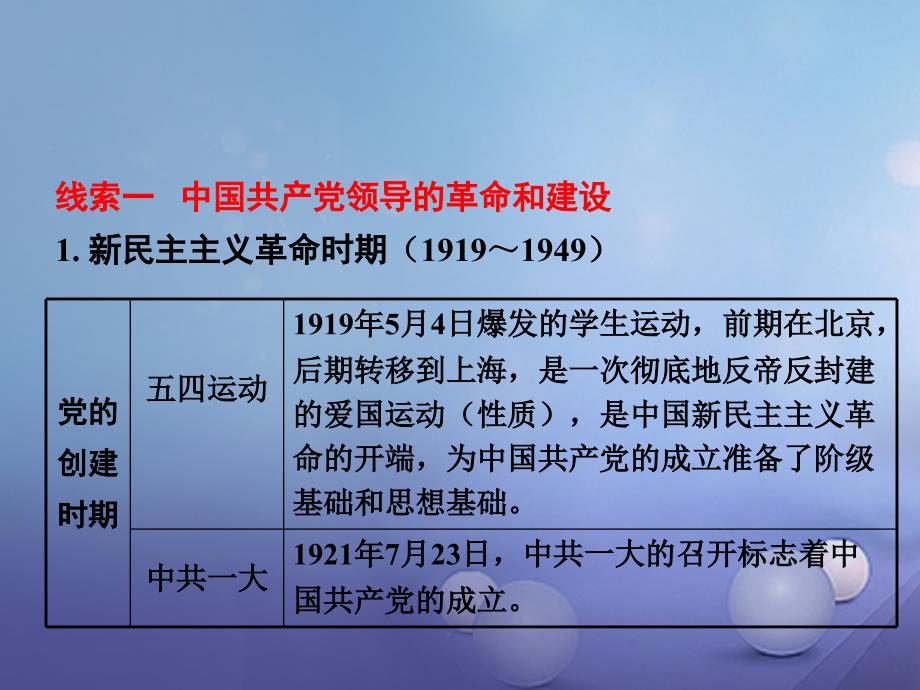 云南省2017年中考历史 27 党的发展历程复习课件_第2页