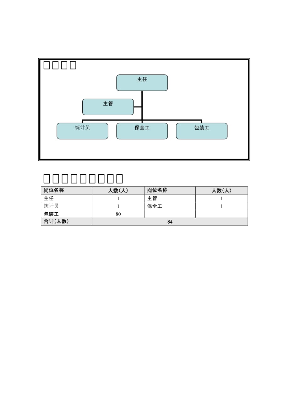 《精编》总部包装二车间部门职责_第2页