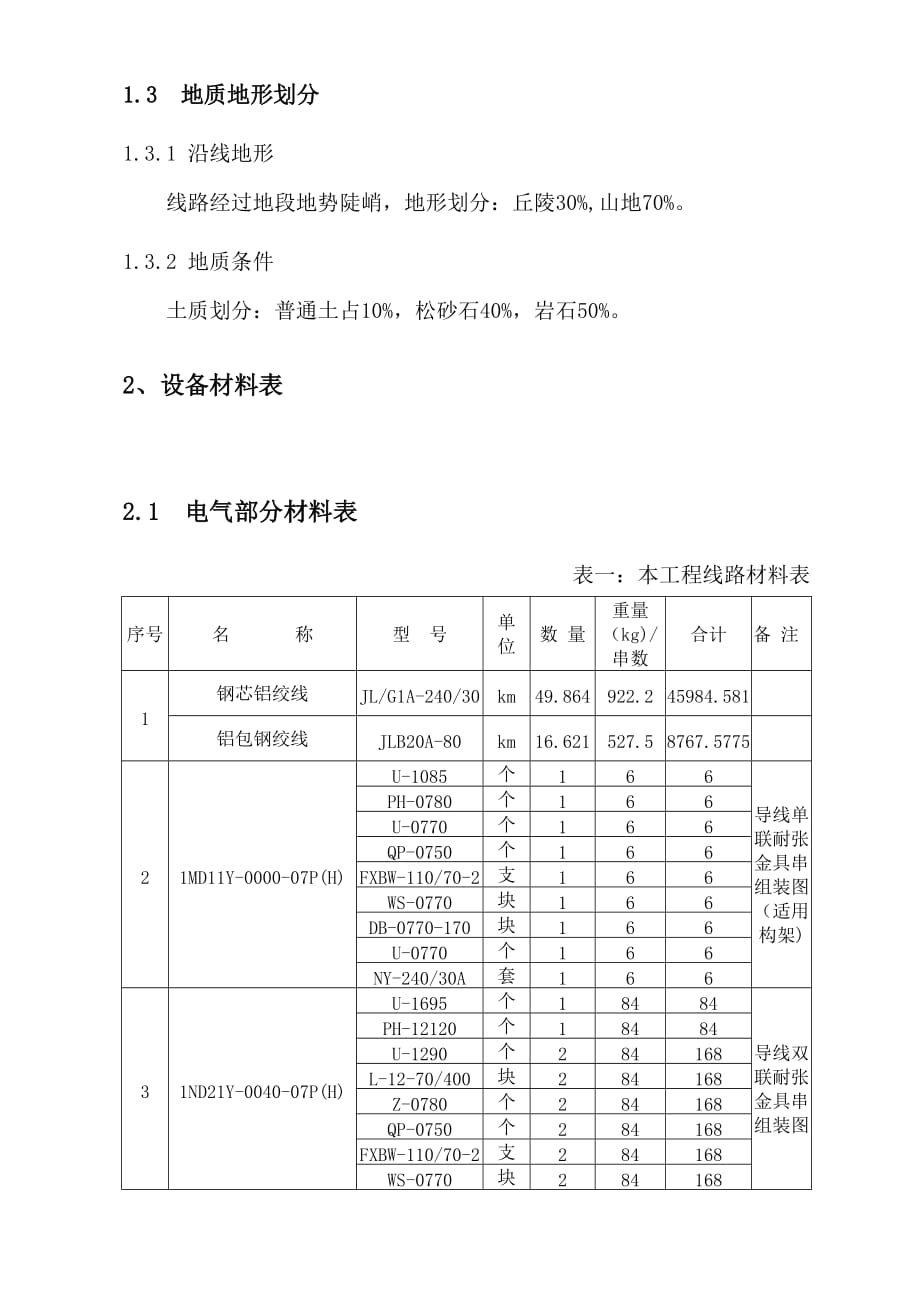 主要材料清册.doc_第4页