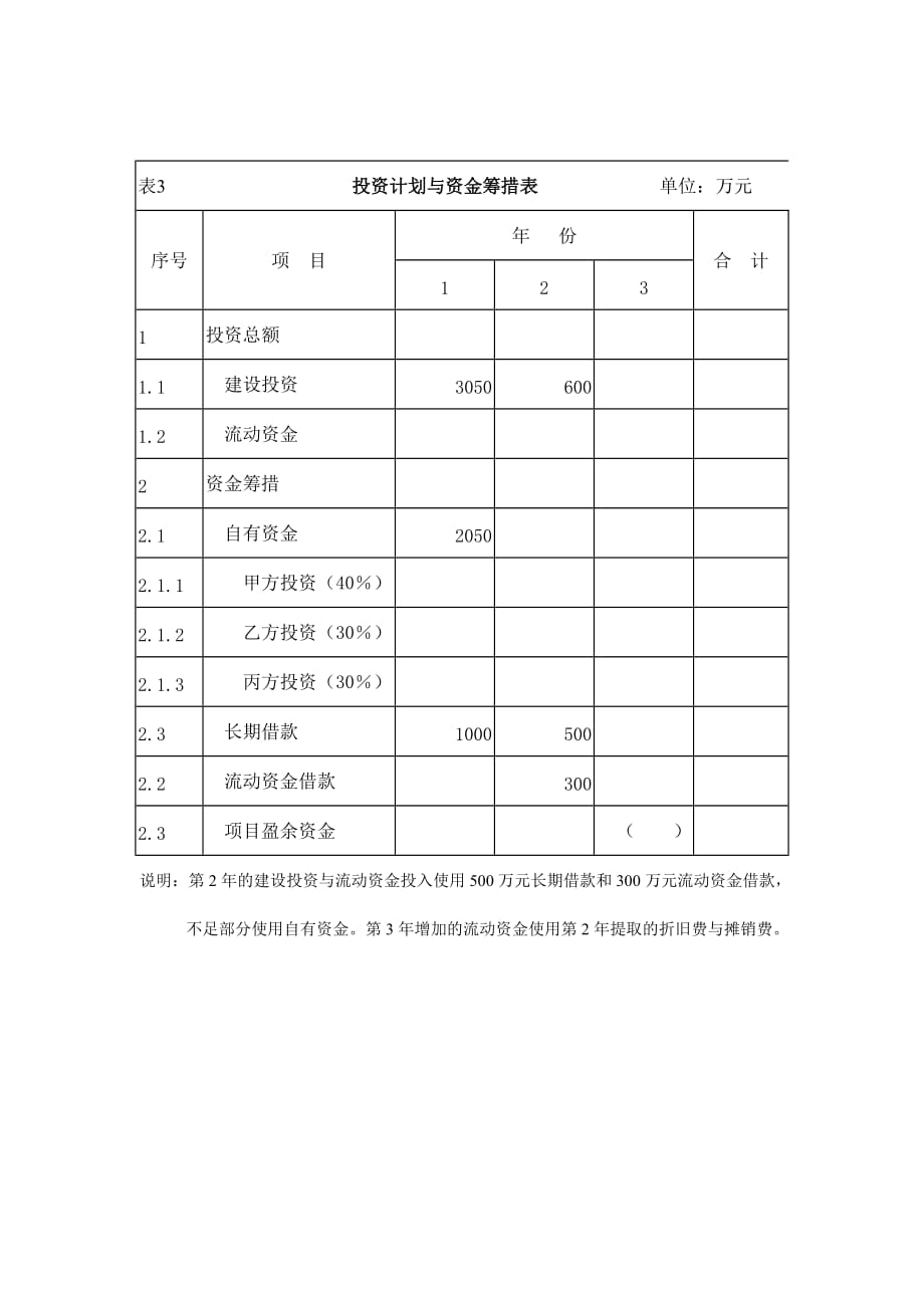 《精编》公司投资计划与资金筹措表_第1页