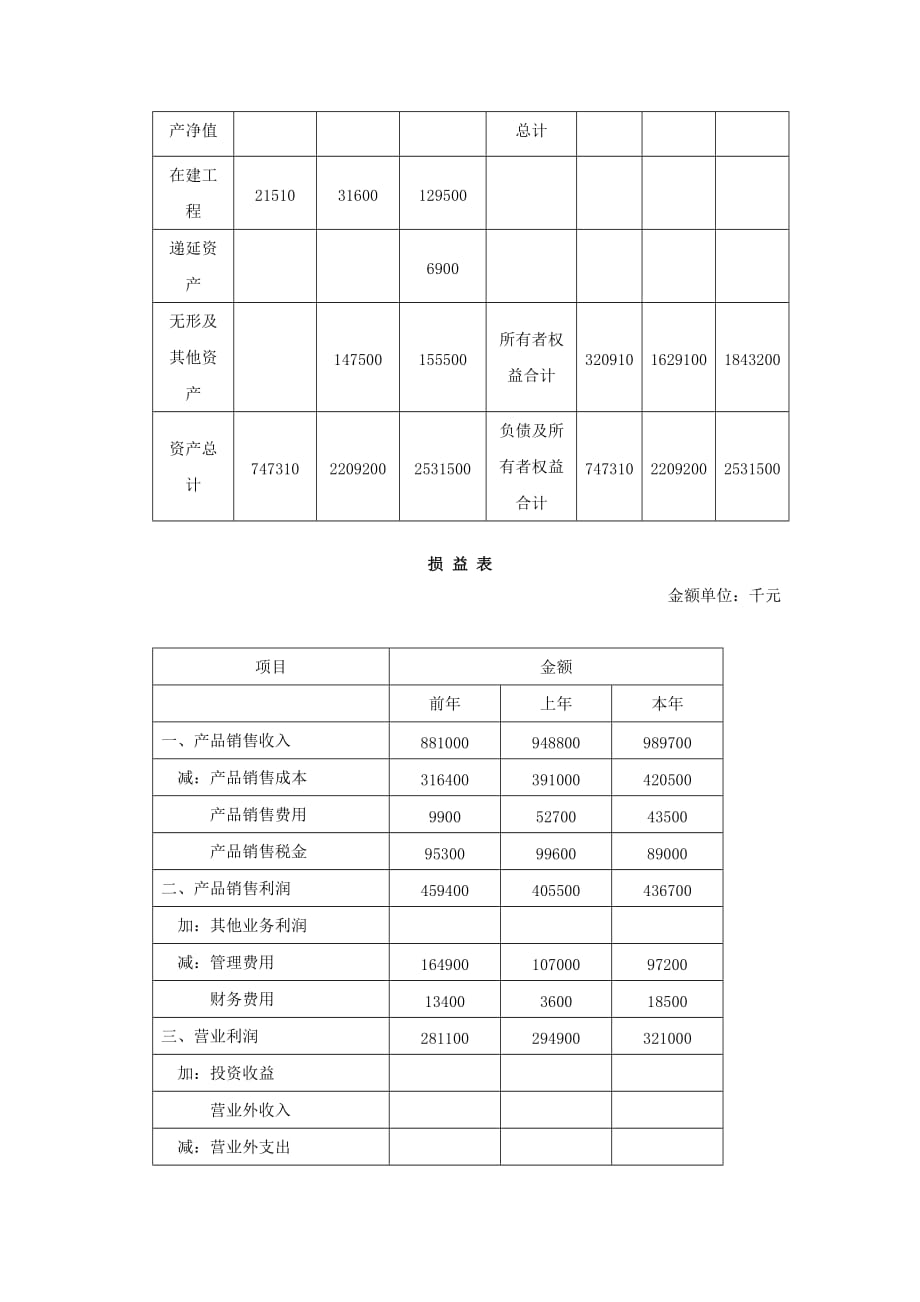 《精编》某公司杜邦财务分析案例_第2页