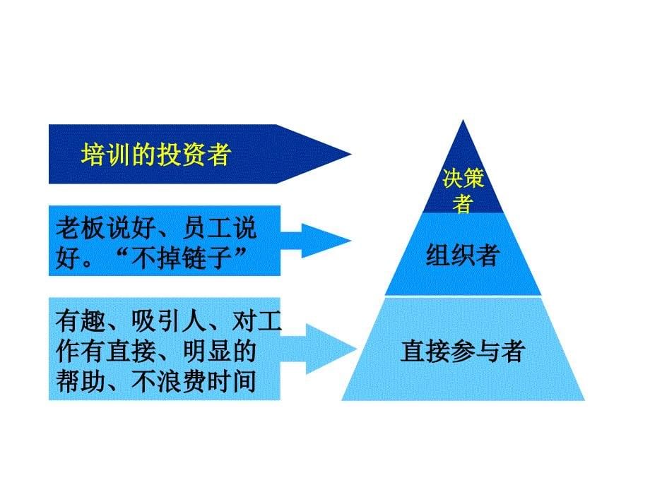 《精编》服装企业培训体系的内容_第5页