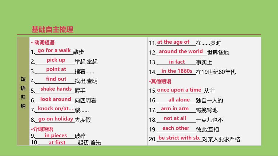 浙江省2019届中考英语总复习 第一篇 教材梳理篇 第04课时 Modules 7-12（七下）课件 （新版）外研版_第4页