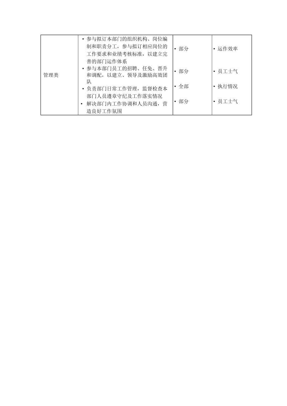 《精编》企业职位描述文件_第3页