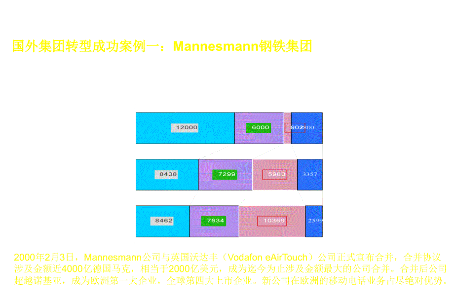 《精编》国外大型企业风险投资模式的成功经验分享_第2页