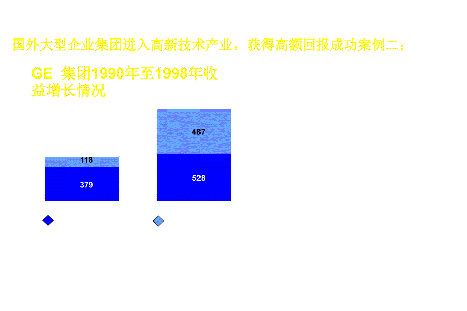 《精编》国外大型企业风险投资模式的成功经验分享_第3页