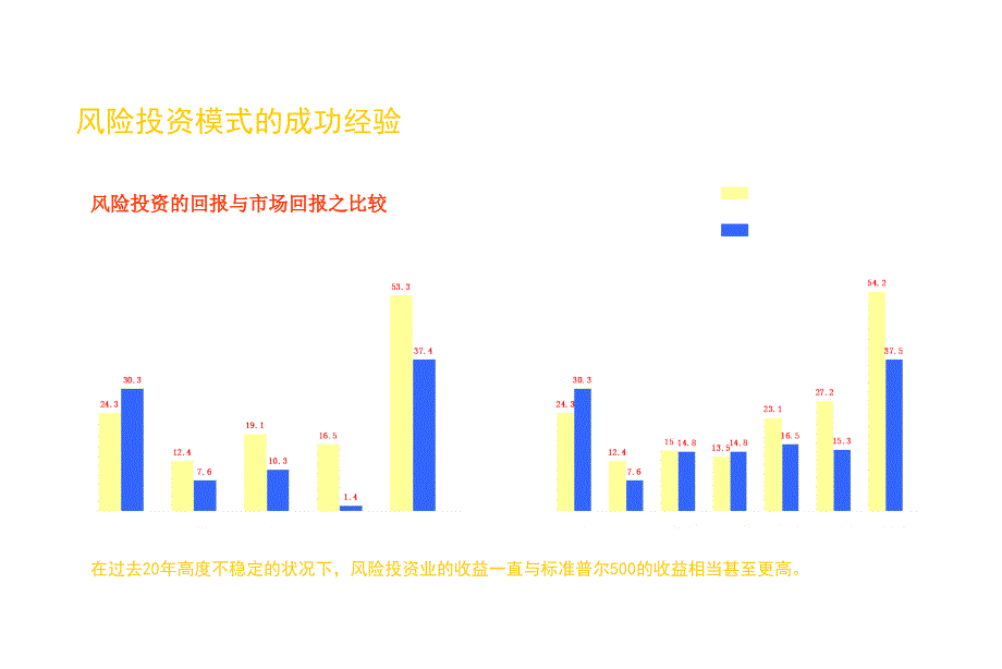 《精编》国外大型企业风险投资模式的成功经验分享_第4页