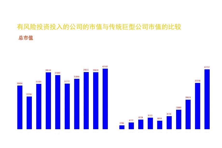 《精编》国外大型企业风险投资模式的成功经验分享_第5页