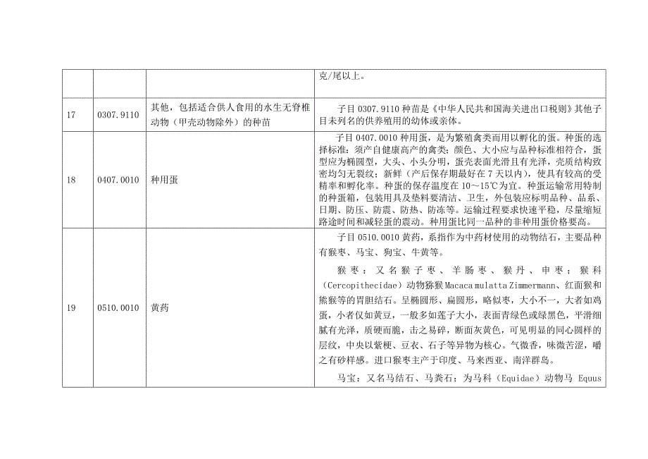 《精编》中华人民共和国海关进出口税则_第5页