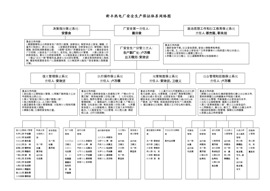 电厂安全保障体系.doc_第1页