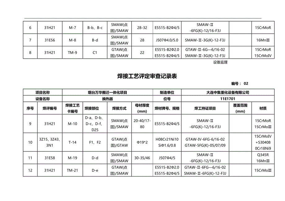 2020（质量管理套表）换热器监理总结质量记录表_第4页