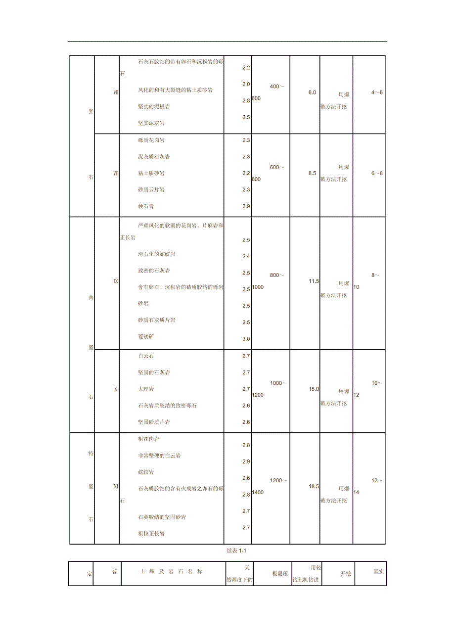 山西建筑工程消耗量定额_第4页