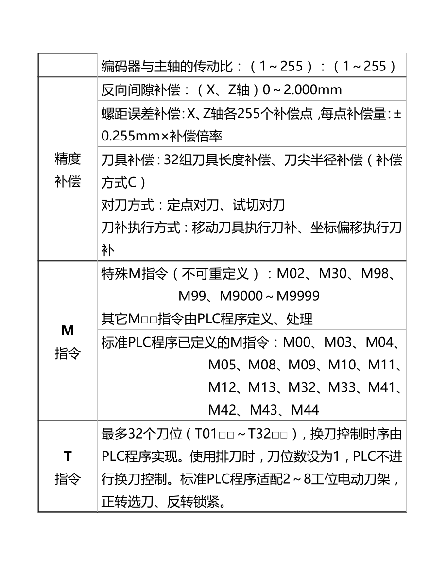 2020（数控加工）广州数控TD数控车床操作编程说明书_第3页