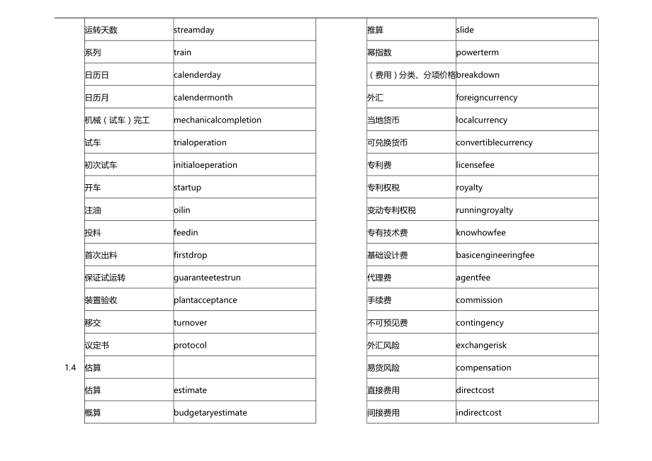 2020（建筑工程管理）工程词汇(中英对照)_第3页