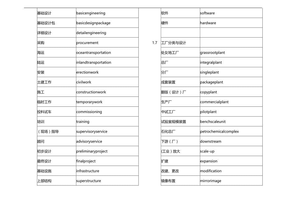 2020（建筑工程管理）工程词汇(中英对照)_第5页