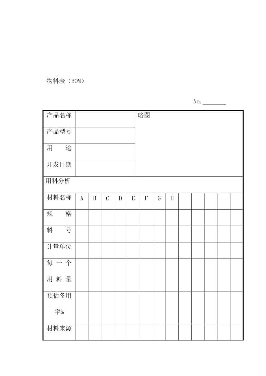 《精编》某公司物料管理分析表_第1页