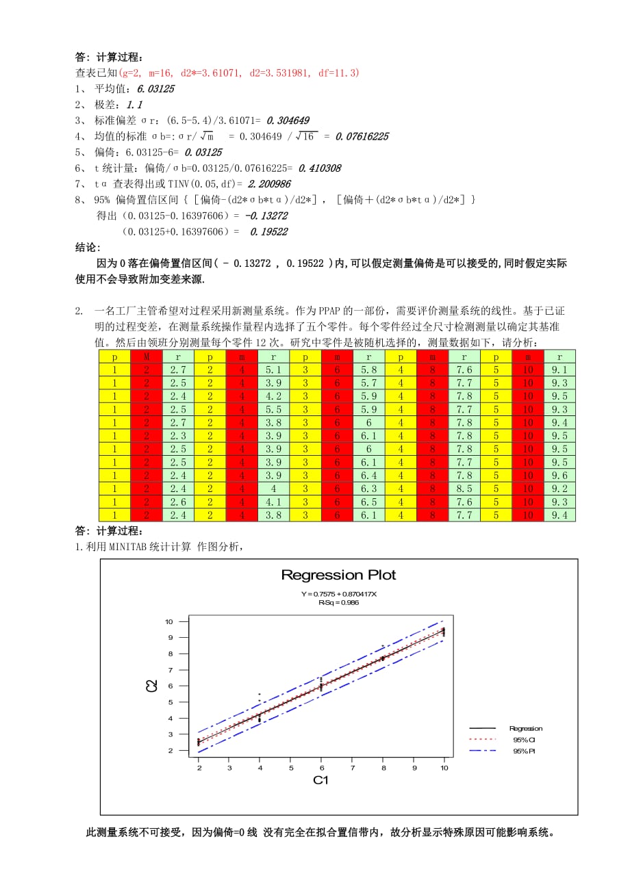 《精编》测量系统分析测试题_第2页