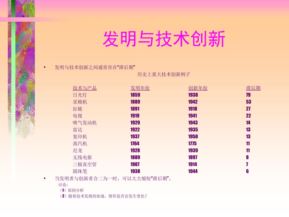 技术创新的过程、模式及理论分析(ppt 23页)_第4页