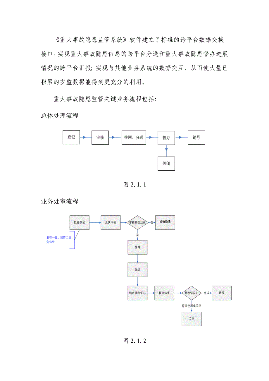 重大事故隐患监管系统项目研发背景与内容_第4页