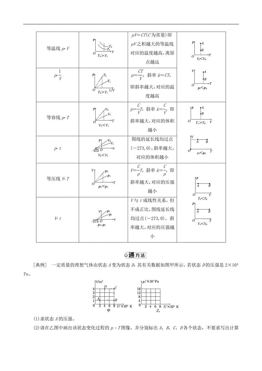 山东省专用2018_2019学年高中物理第八章气体第3节理想气体的状态方程讲义含解析新人教版选修3_第5页