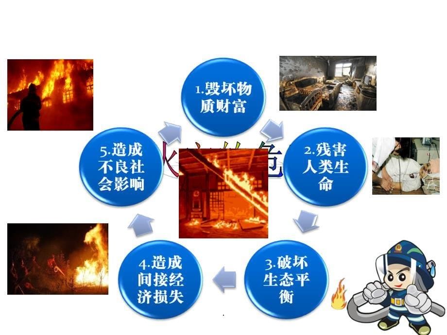 小学消防安全示范课ppt课件_第5页