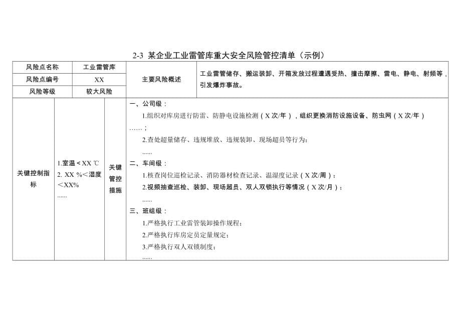 民爆物品企业重大安全风险管控清单_第5页