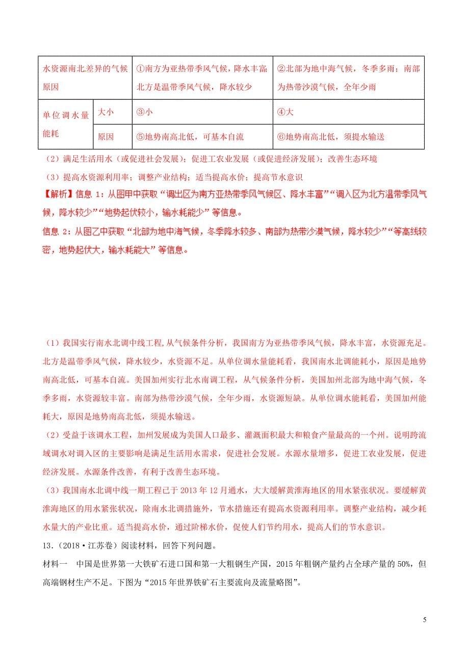 高考地理二轮复习专题11区域自然资源的开发与调配高频考点预测演练（含解析）新人教版_第5页