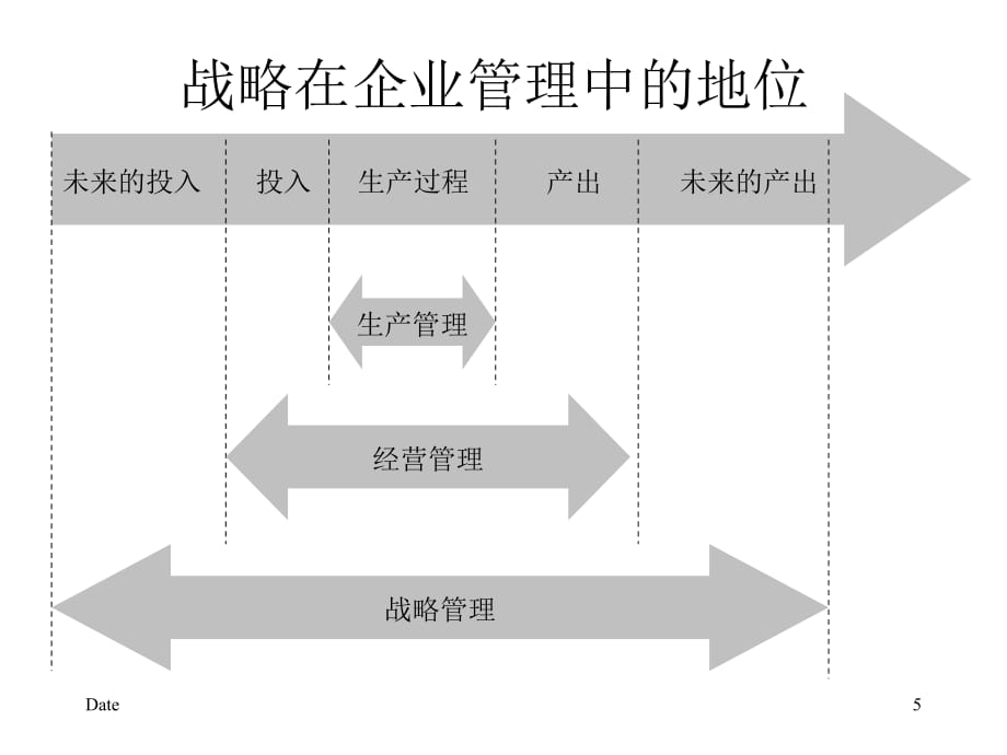 企业战略管理概述(ppt 15页)_第5页