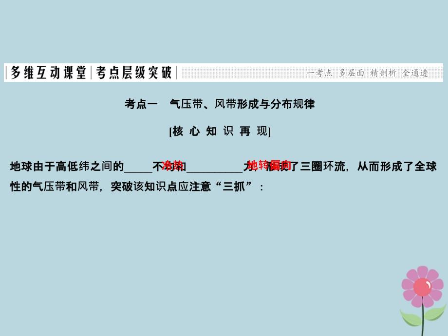 高考地理一轮总复习第三单元第三节全球的气压带和风带课件鲁教版_第2页