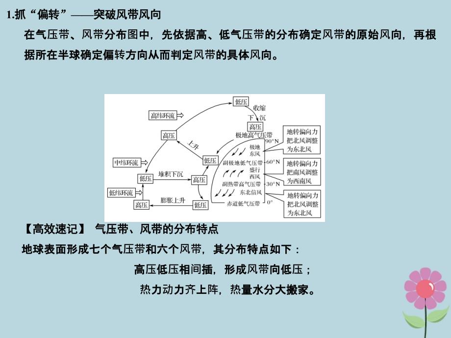 高考地理一轮总复习第三单元第三节全球的气压带和风带课件鲁教版_第3页