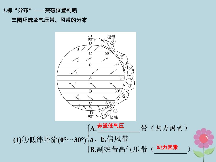 高考地理一轮总复习第三单元第三节全球的气压带和风带课件鲁教版_第4页