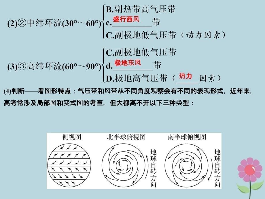 高考地理一轮总复习第三单元第三节全球的气压带和风带课件鲁教版_第5页