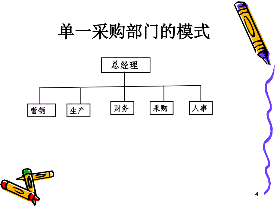 企业内部采购管理培训(PPT 32页)_第4页