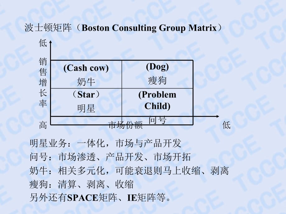 战略管理思想范式的演进讲义(ppt 25页)_第5页