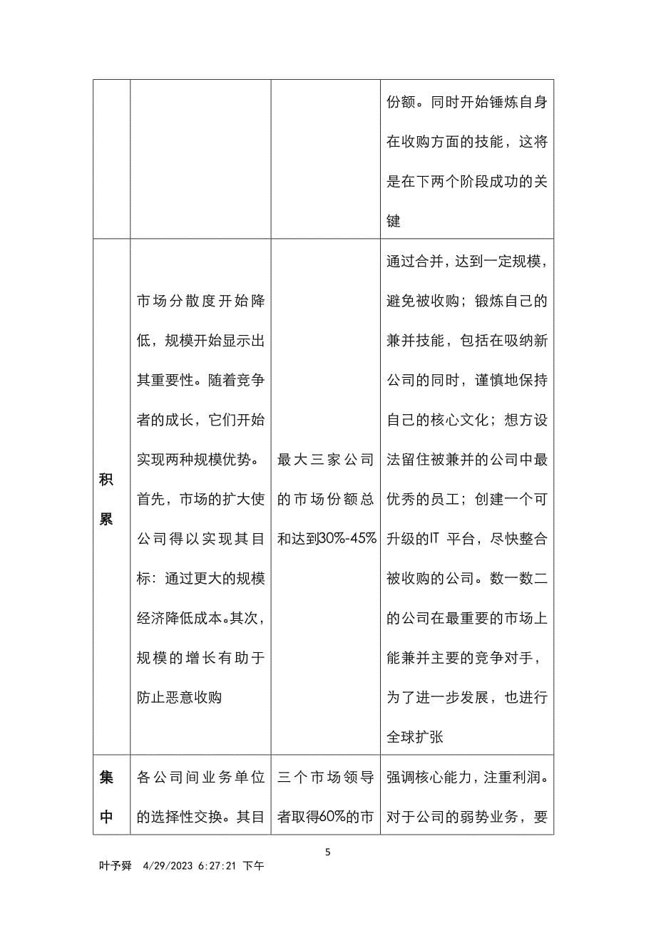 酒店管理财务酒店的资本运作课件_第5页