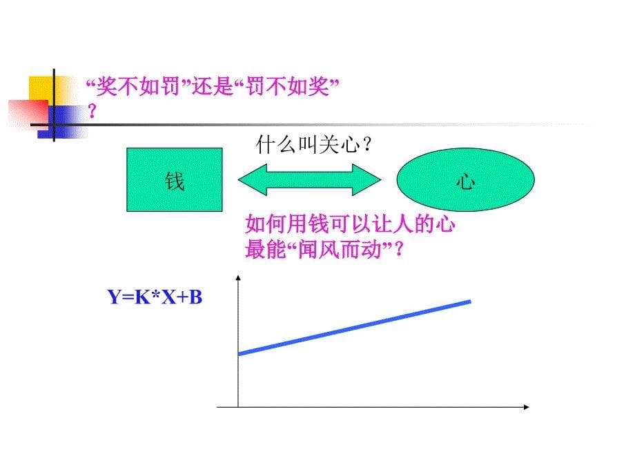 中高层管理培训系列之危机意识管理(ppt 16页)_第5页